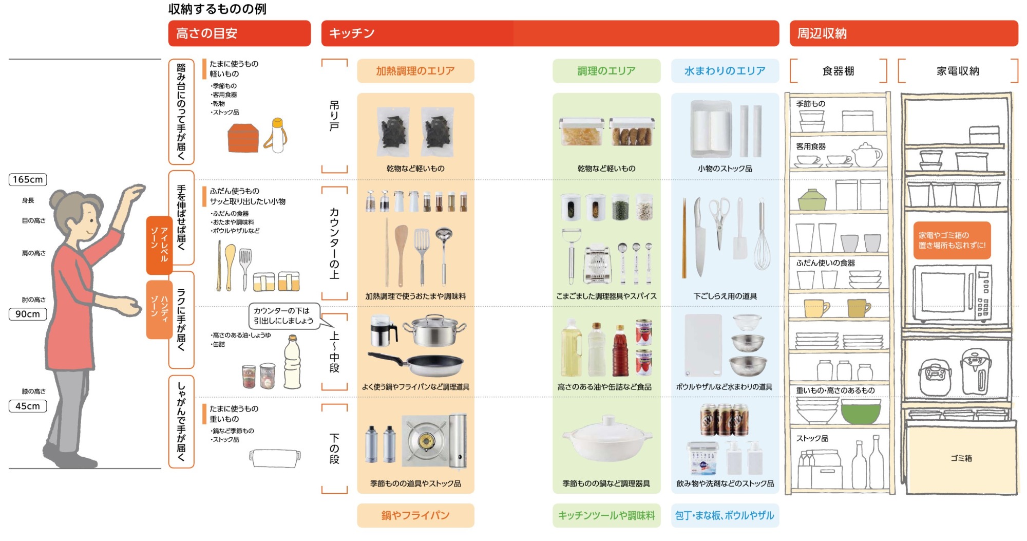 収納するものの例