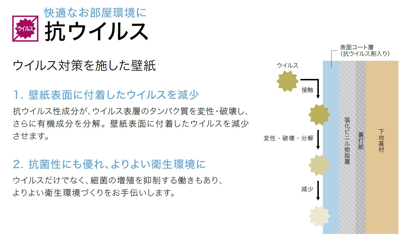 快適なお部屋環境に　抗ウィルス　ウィルス対策を施した壁紙