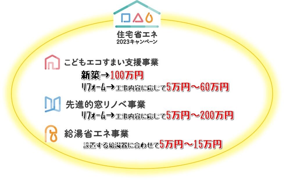 住宅省エネ2023キャンペーン